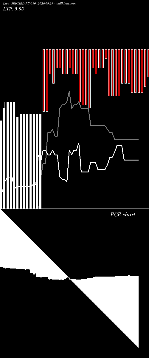  option chart SBICARD PE 610 2026-09-29 