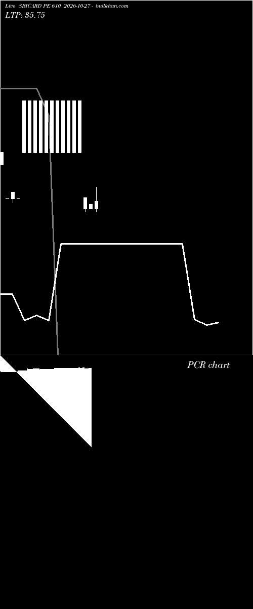  option chart SBICARD PE 610 2026-10-27 