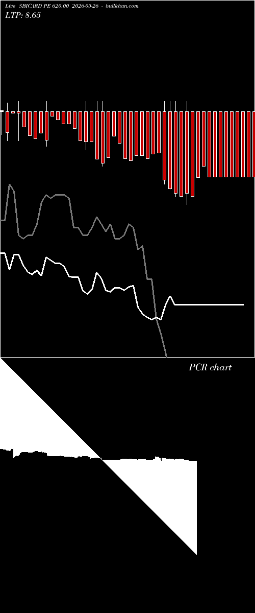 option chart SBICARD PE 620.00 2026-05-26 