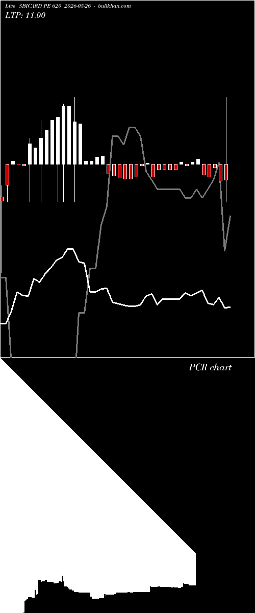  option chart SBICARD PE 620 2026-05-26 
