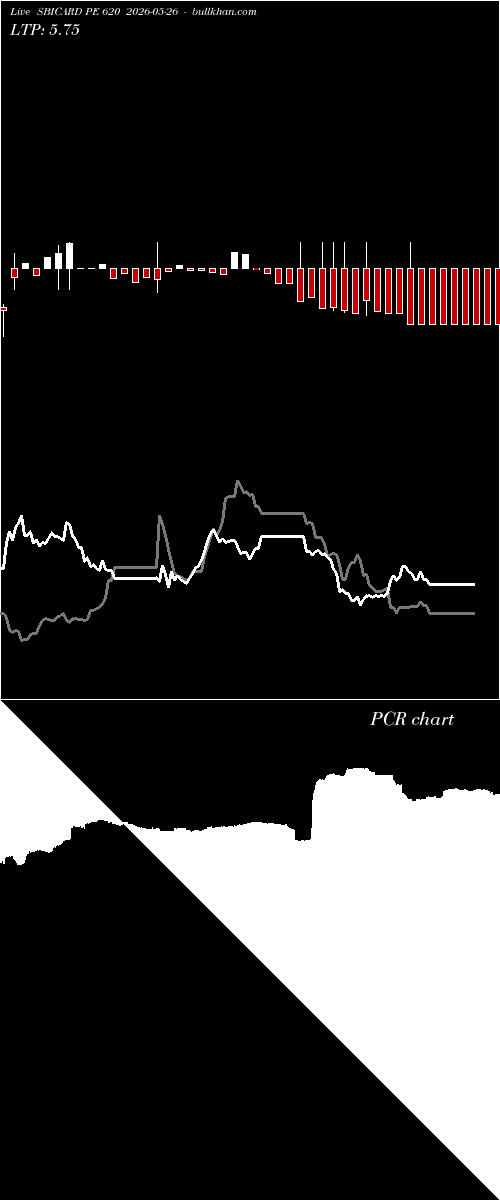  option chart SBICARD PE 620 2026-05-26 
