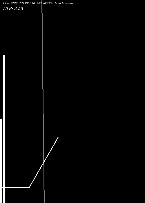  option chart SBICARD PE 620 2026-08-25 