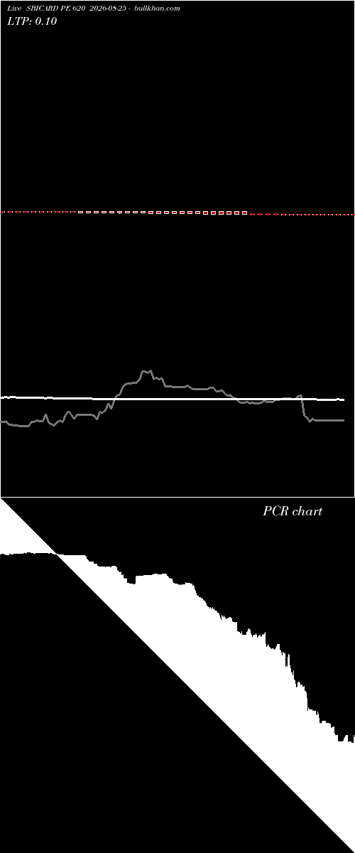  option chart SBICARD PE 620 2026-08-25 