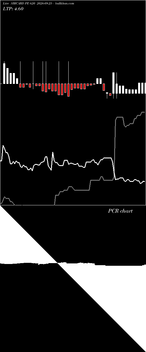  option chart SBICARD PE 620 2026-08-25 