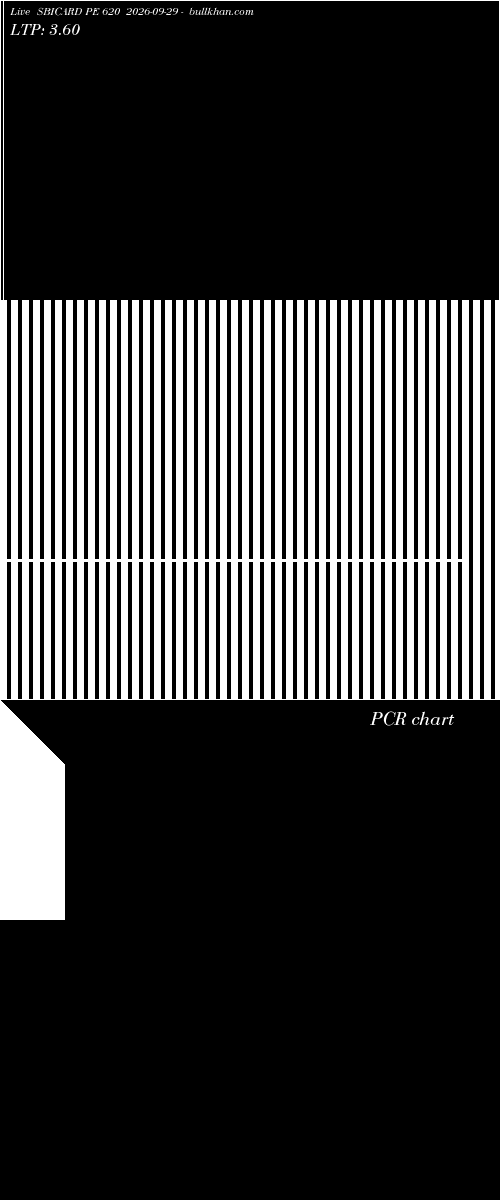  option chart SBICARD PE 620 2026-09-29 