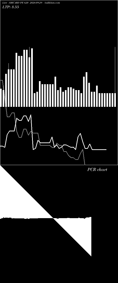  option chart SBICARD PE 620 2026-09-29 