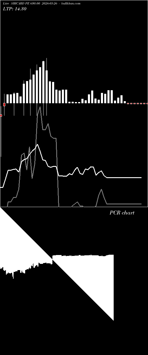  option chart SBICARD PE 630.00 2026-05-26 