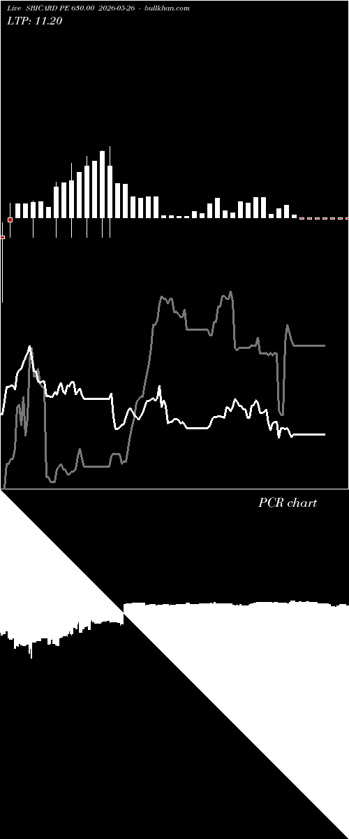  option chart SBICARD PE 630.00 2026-05-26 