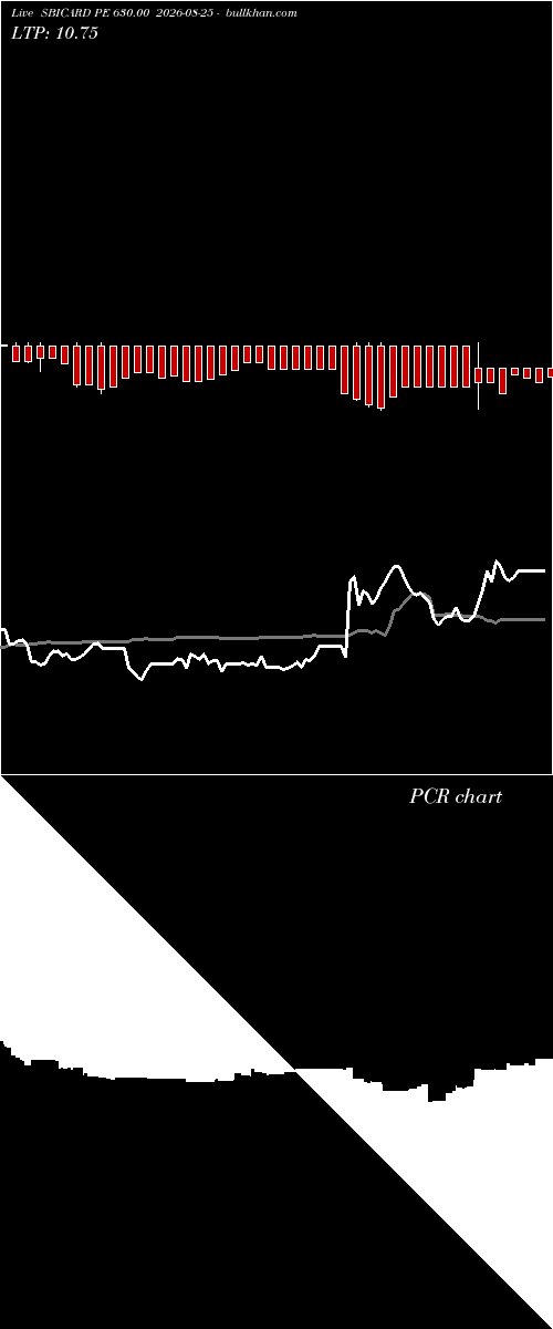  option chart SBICARD PE 630.00 2026-08-25 