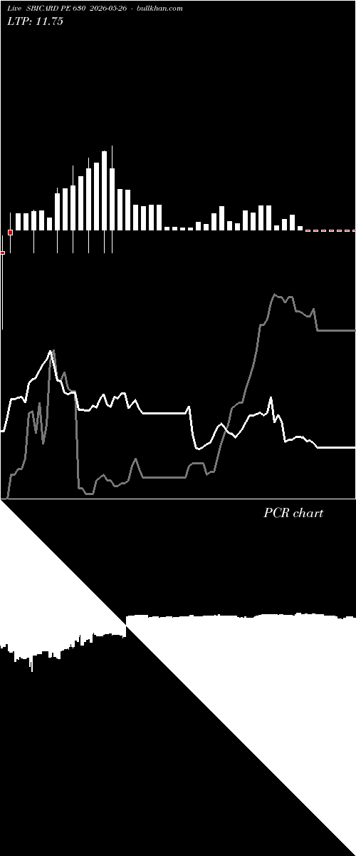  option chart SBICARD PE 630 2026-05-26 