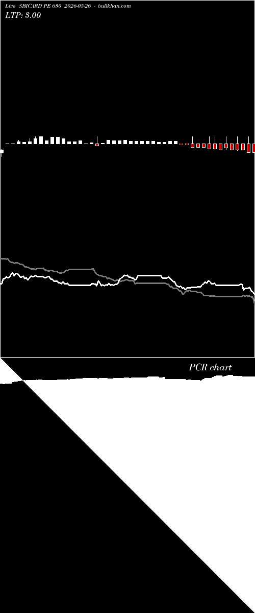  option chart SBICARD PE 630 2026-05-26 