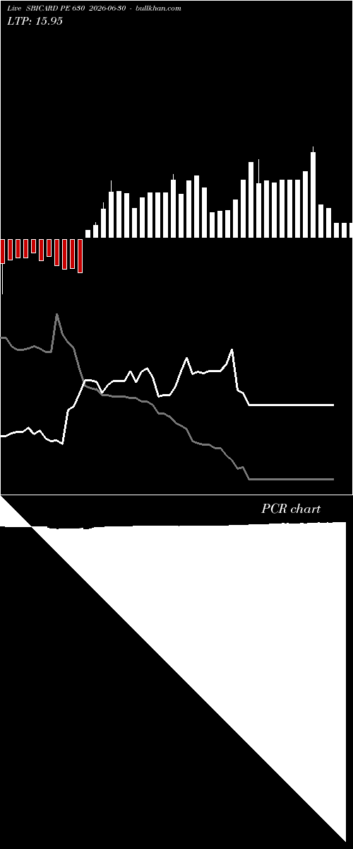  option chart SBICARD PE 630 2026-06-30 