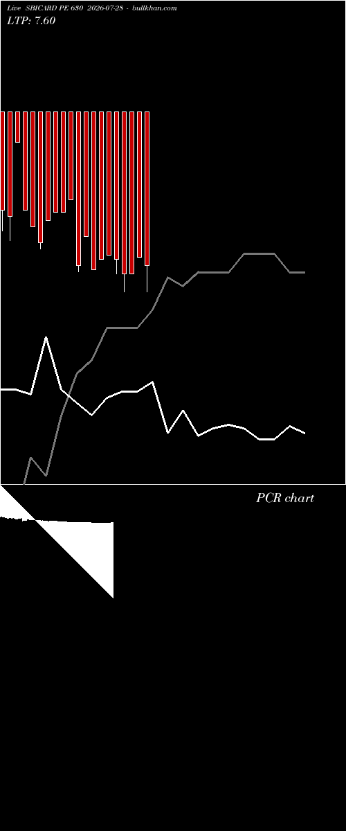  option chart SBICARD PE 630 2026-07-28 