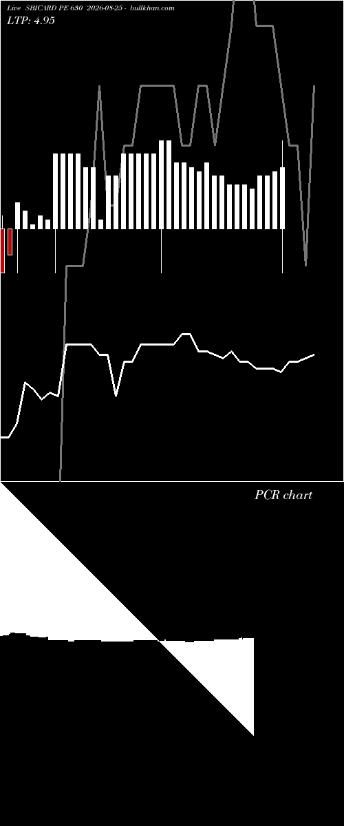  option chart SBICARD PE 630 2026-08-25 