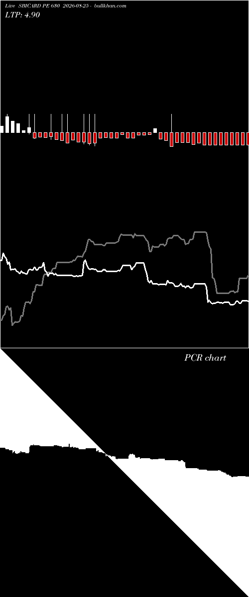  option chart SBICARD PE 630 2026-08-25 