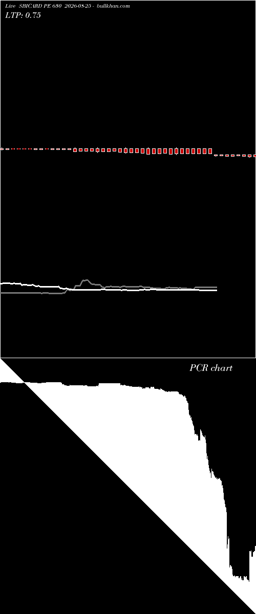  option chart SBICARD PE 630 2026-08-25 