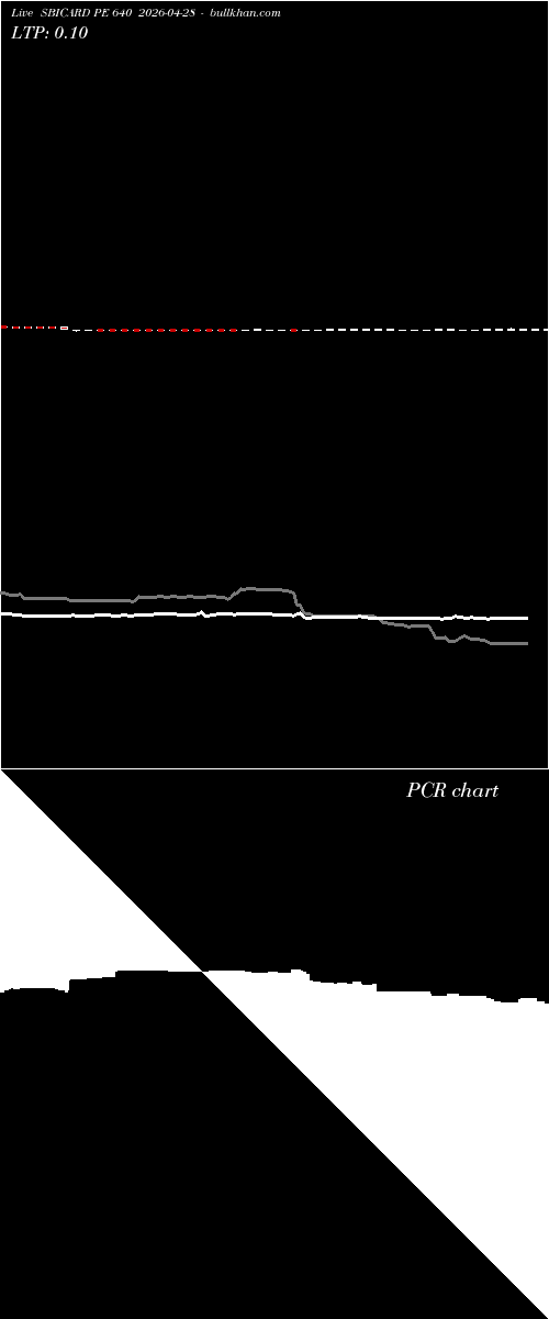  option chart SBICARD PE 640 2026-04-28 