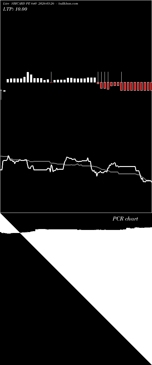  option chart SBICARD PE 640 2026-05-26 