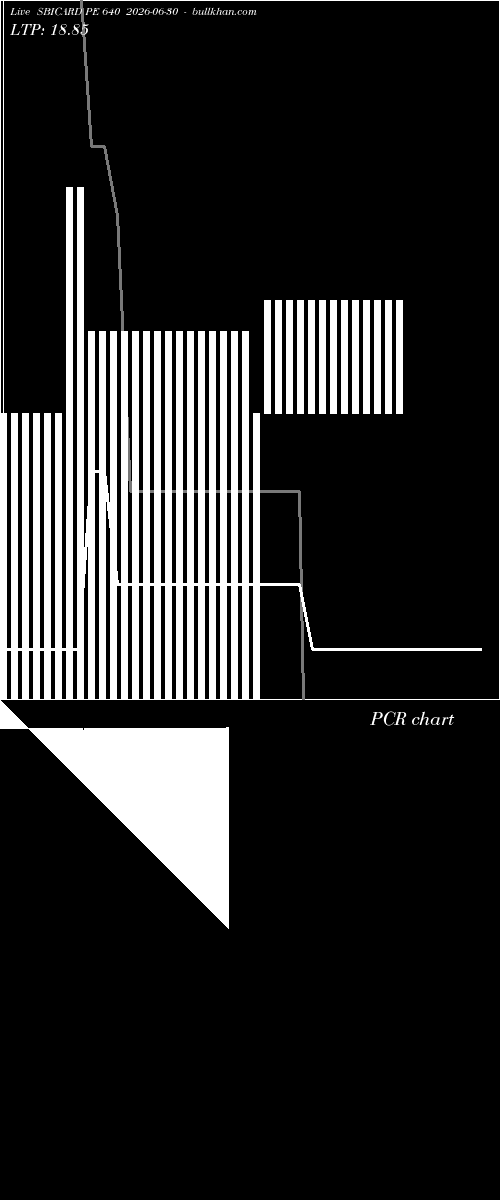  option chart SBICARD PE 640 2026-06-30 
