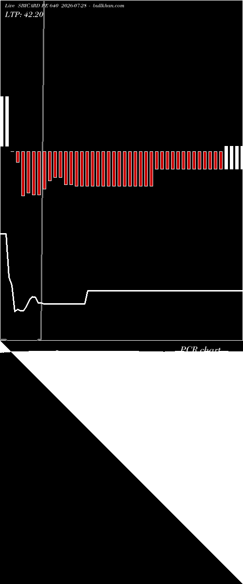  option chart SBICARD PE 640 2026-07-28 