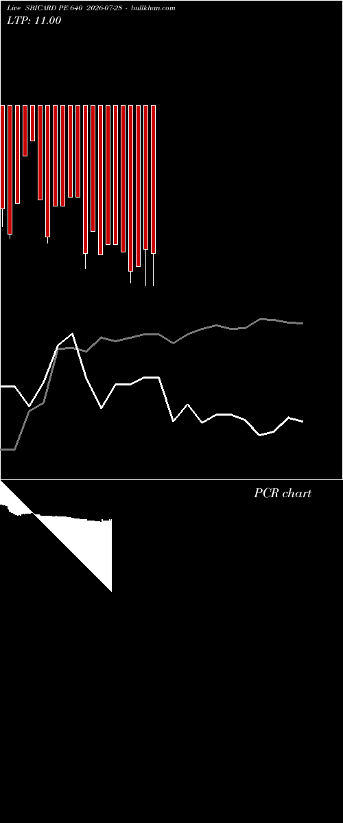  option chart SBICARD PE 640 2026-07-28 