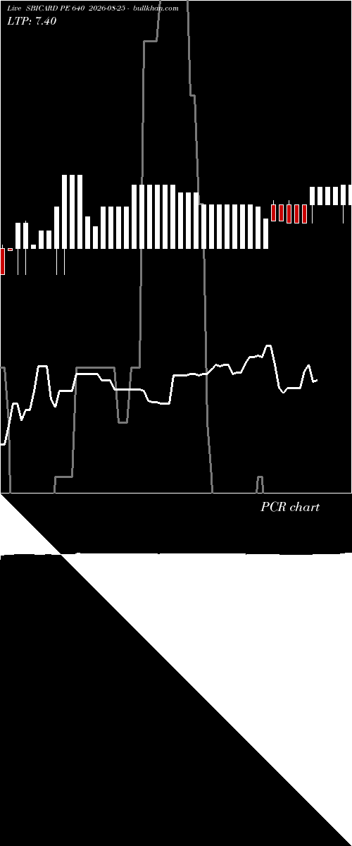  option chart SBICARD PE 640 2026-08-25 