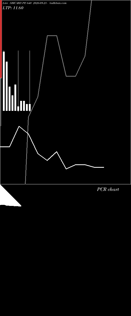  option chart SBICARD PE 640 2026-08-25 