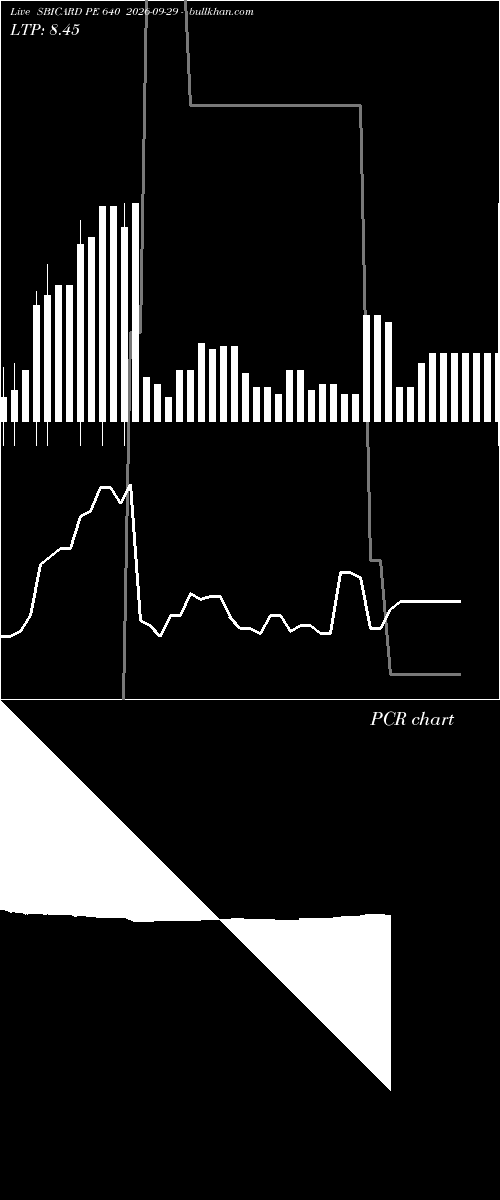  option chart SBICARD PE 640 2026-09-29 