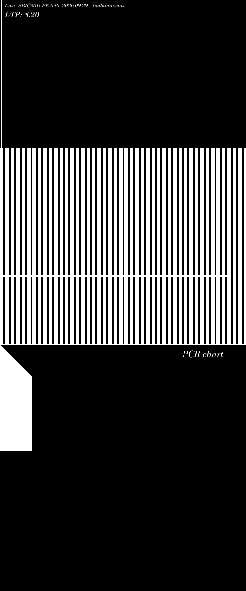  option chart SBICARD PE 640 2026-09-29 