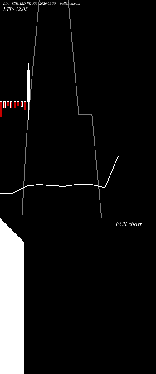  option chart SBICARD PE 650 2026-03-30 