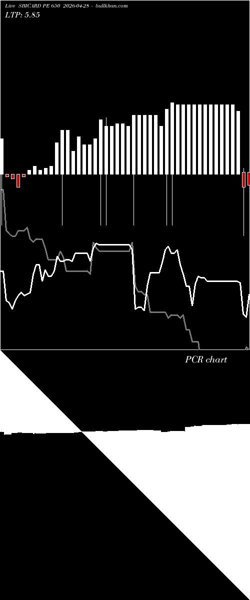  option chart SBICARD PE 650 2026-04-28 