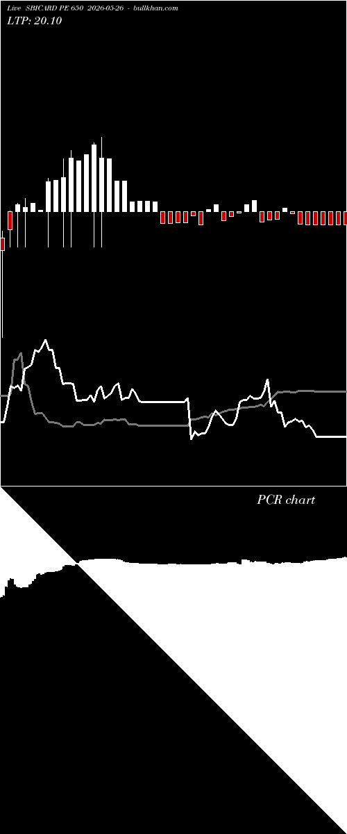  option chart SBICARD PE 650 2026-05-26 