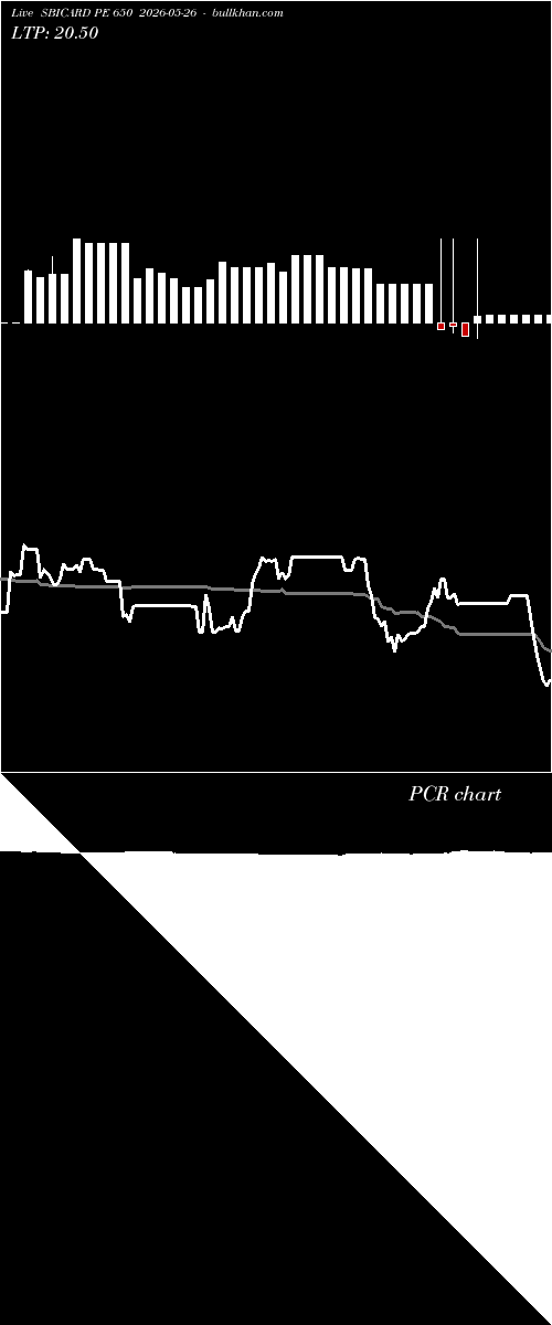 option chart SBICARD PE 650 2026-05-26 