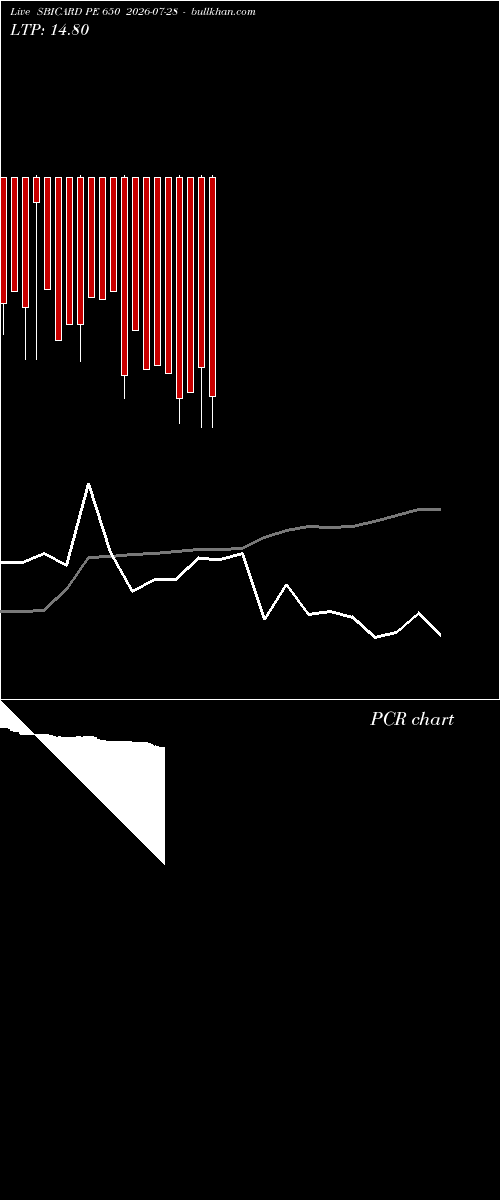  option chart SBICARD PE 650 2026-07-28 