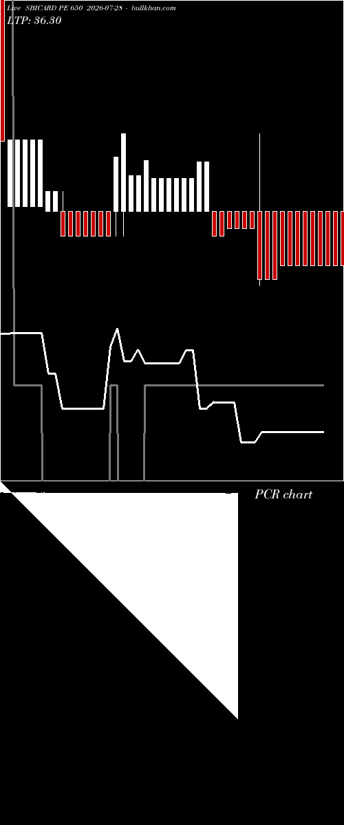  option chart SBICARD PE 650 2026-07-28 