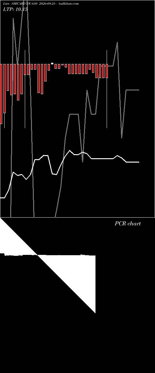  option chart SBICARD PE 650 2026-08-25 