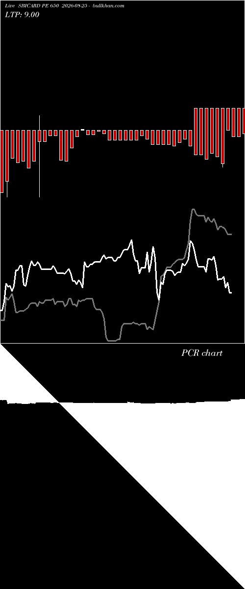  option chart SBICARD PE 650 2026-08-25 