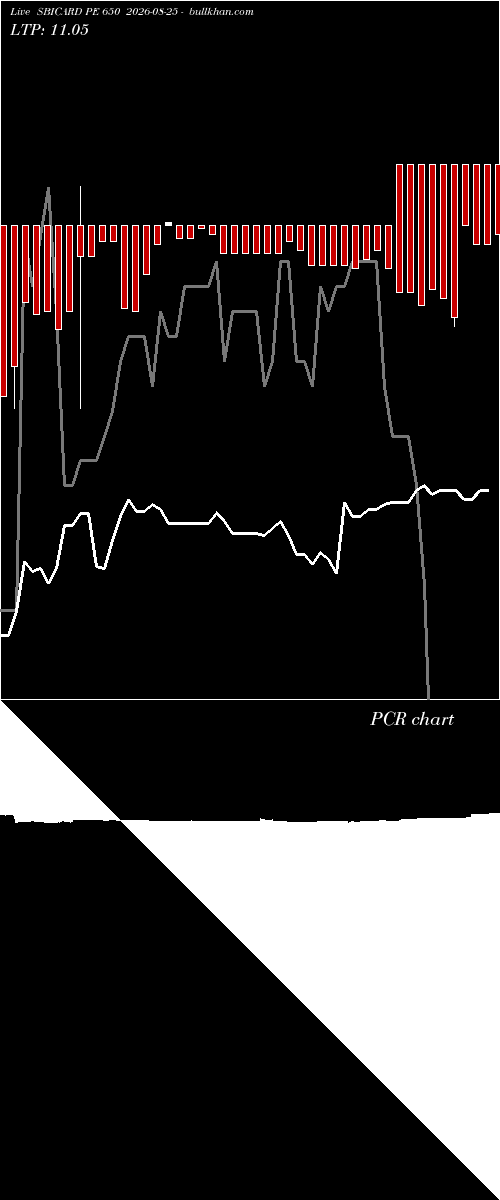 option chart SBICARD PE 650 2026-08-25 