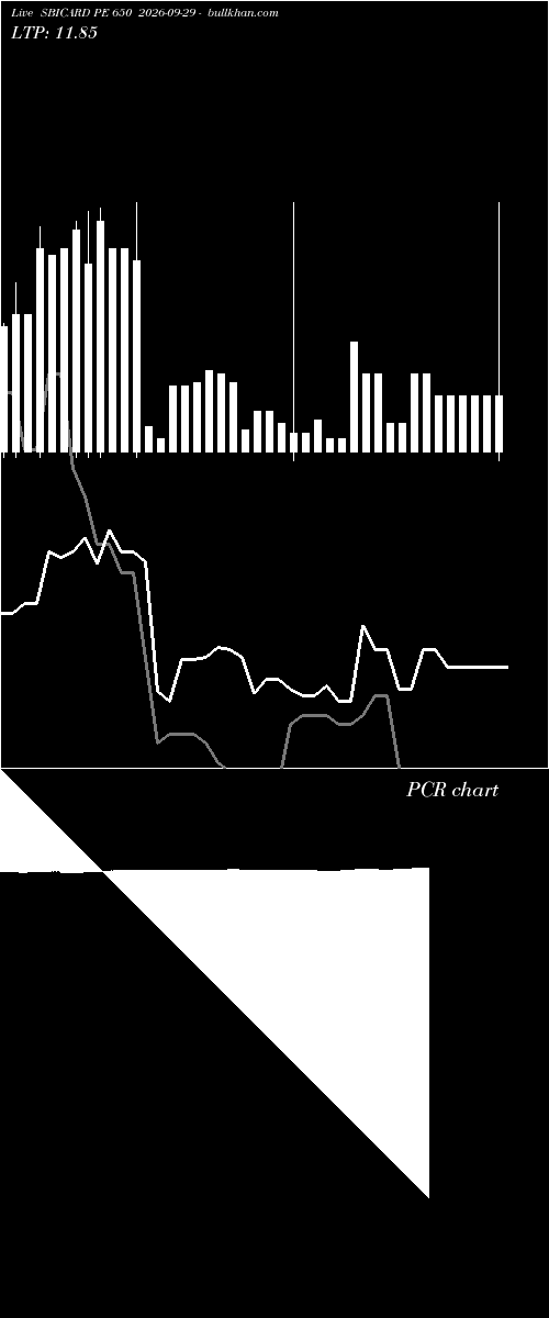  option chart SBICARD PE 650 2026-09-29 