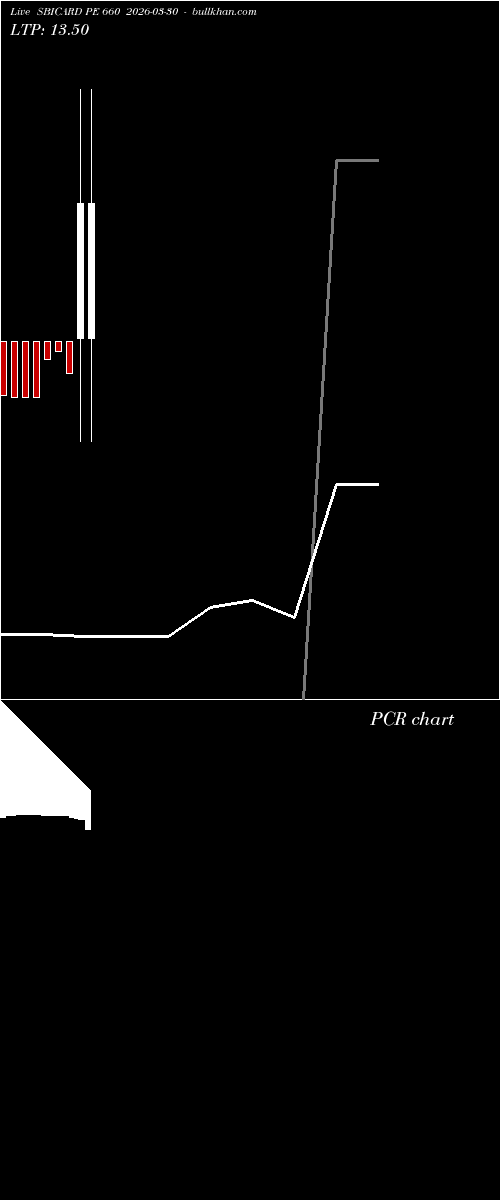  option chart SBICARD PE 660 2026-03-30 