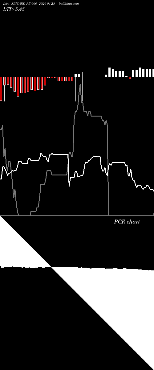  option chart SBICARD PE 660 2026-04-28 
