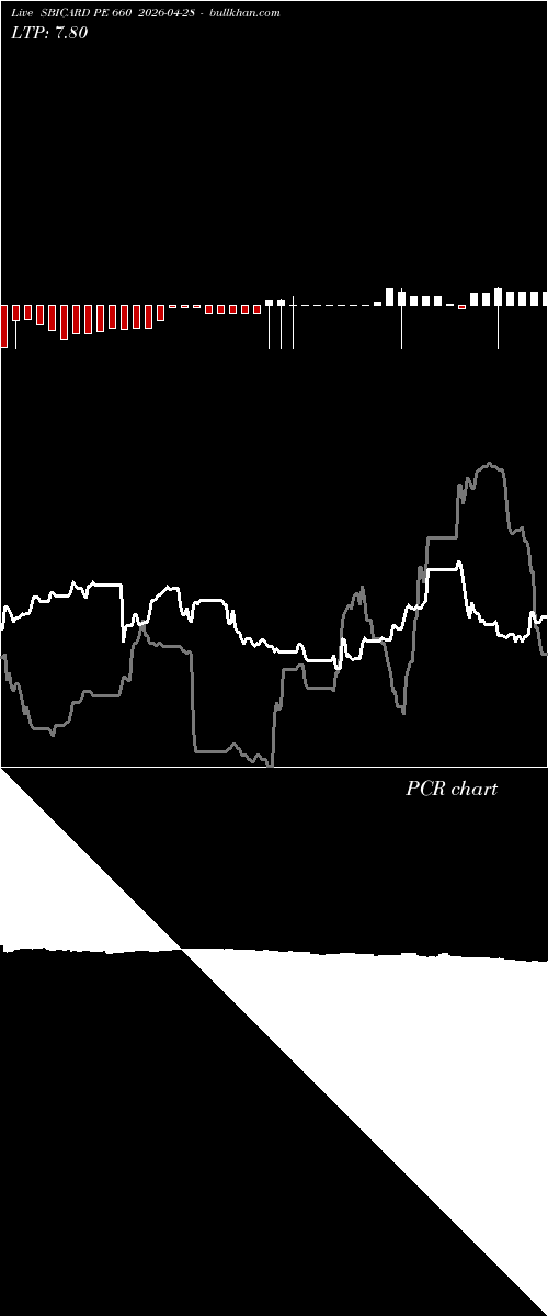  option chart SBICARD PE 660 2026-04-28 