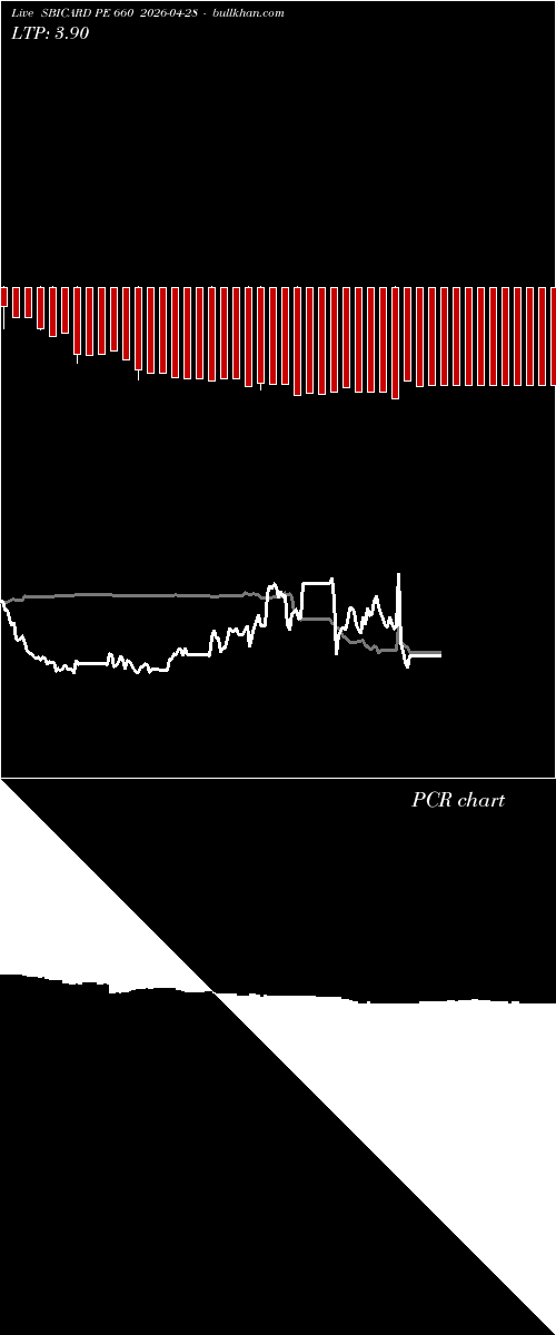  option chart SBICARD PE 660 2026-04-28 