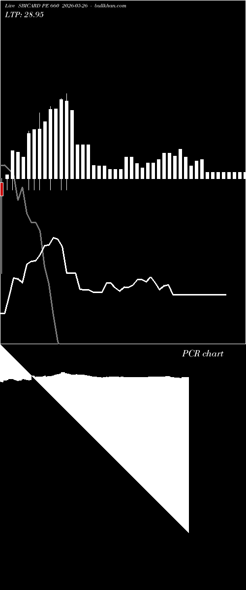  option chart SBICARD PE 660 2026-05-26 