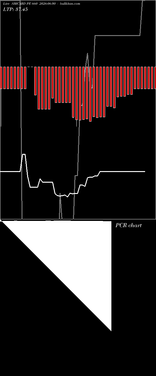  option chart SBICARD PE 660 2026-06-30 