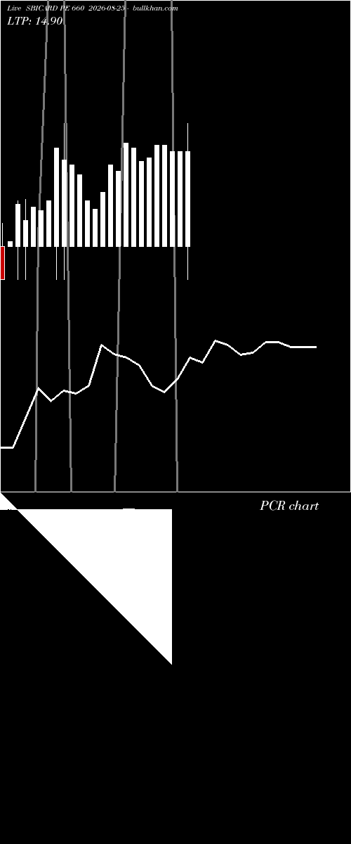  option chart SBICARD PE 660 2026-08-25 