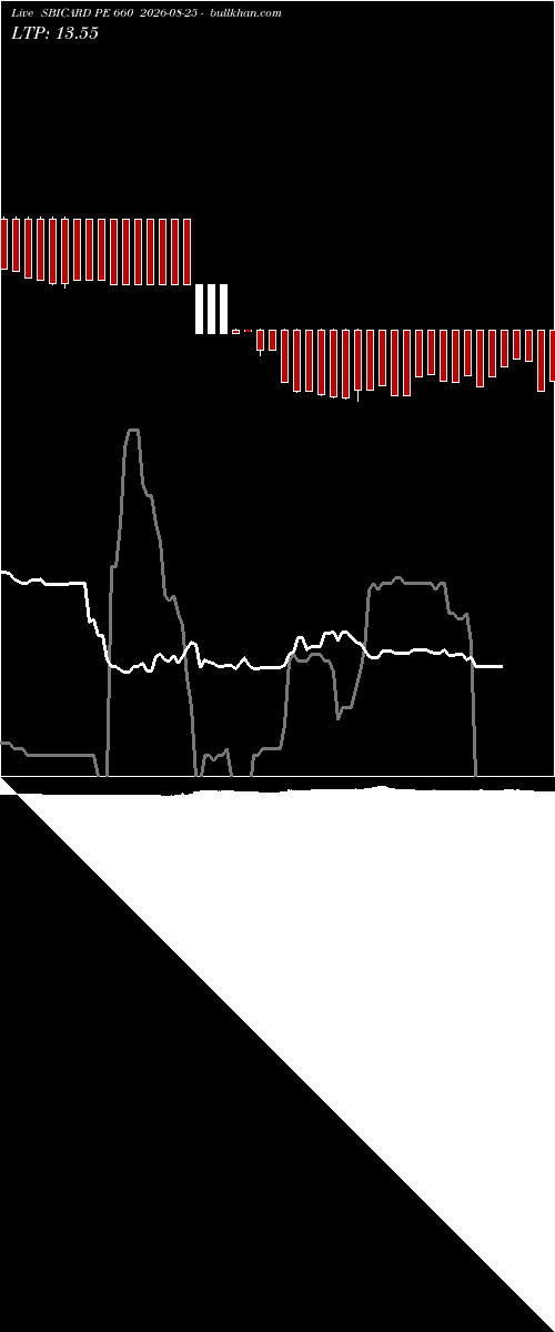  option chart SBICARD PE 660 2026-08-25 