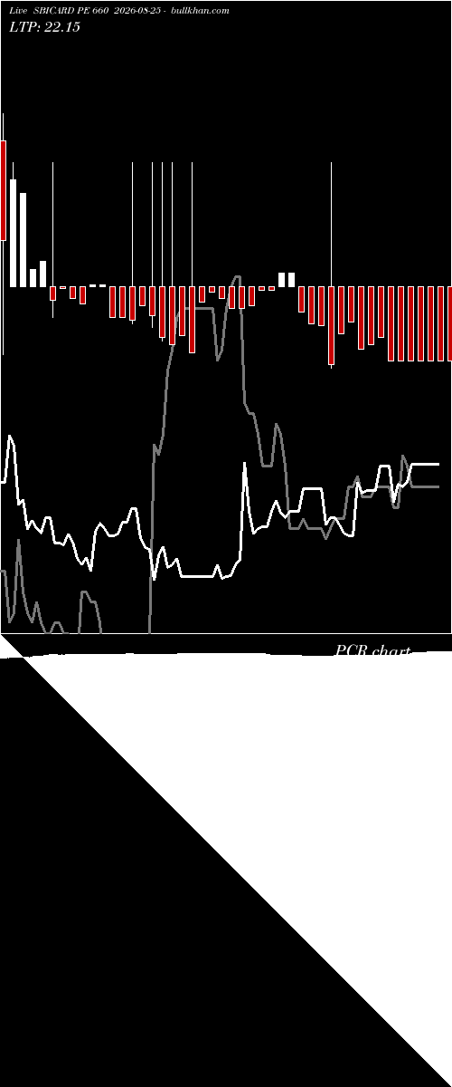  option chart SBICARD PE 660 2026-08-25 