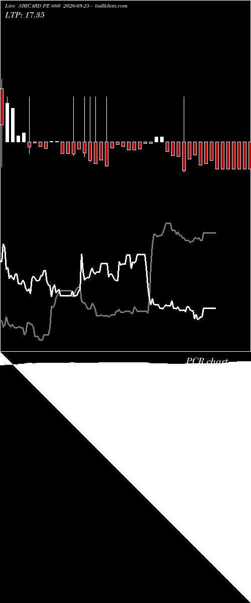  option chart SBICARD PE 660 2026-08-25 