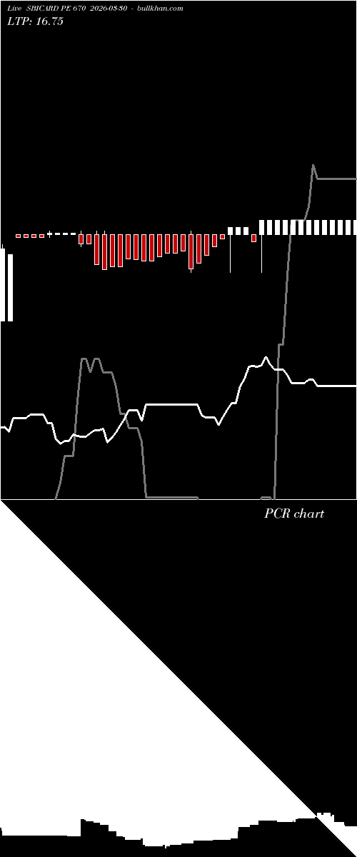  option chart SBICARD PE 670 2026-03-30 